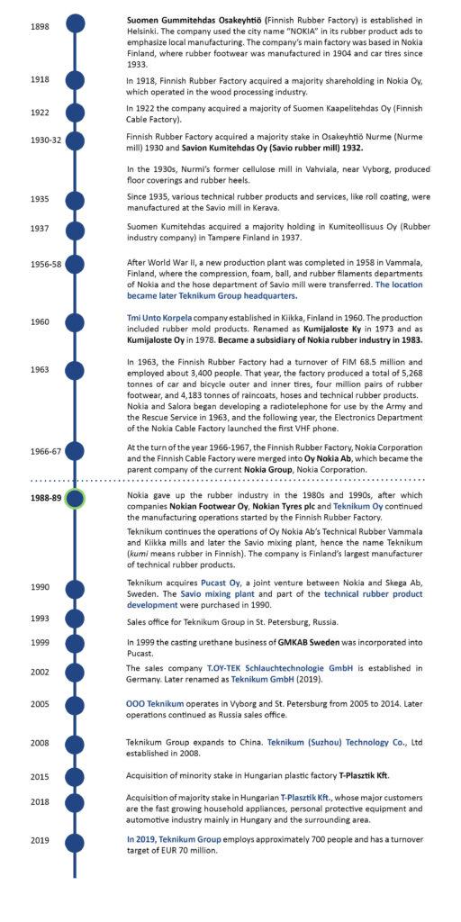 Teknikum Group Celebrates Its 30th Anniversary - And 120 Years In The 