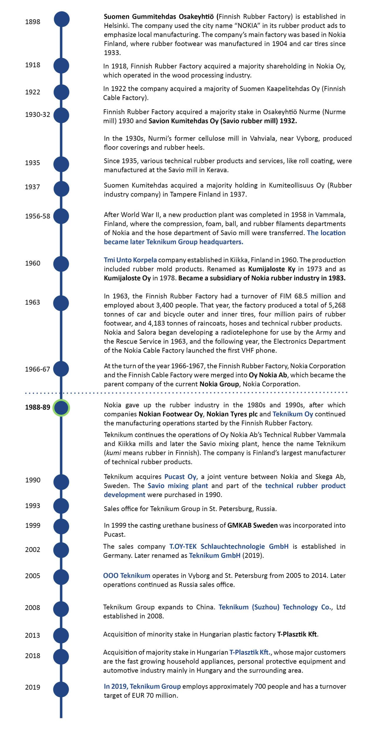 Teknikum Group celebrates its 30th anniversary - and 120 years in the ...